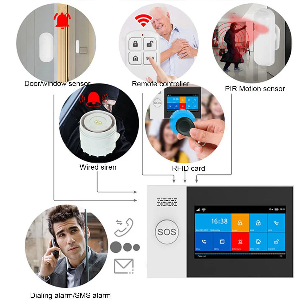 4G Smart Home Alarm System