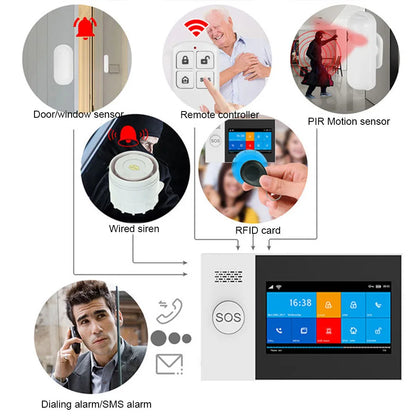 4G Smart Home Alarm System